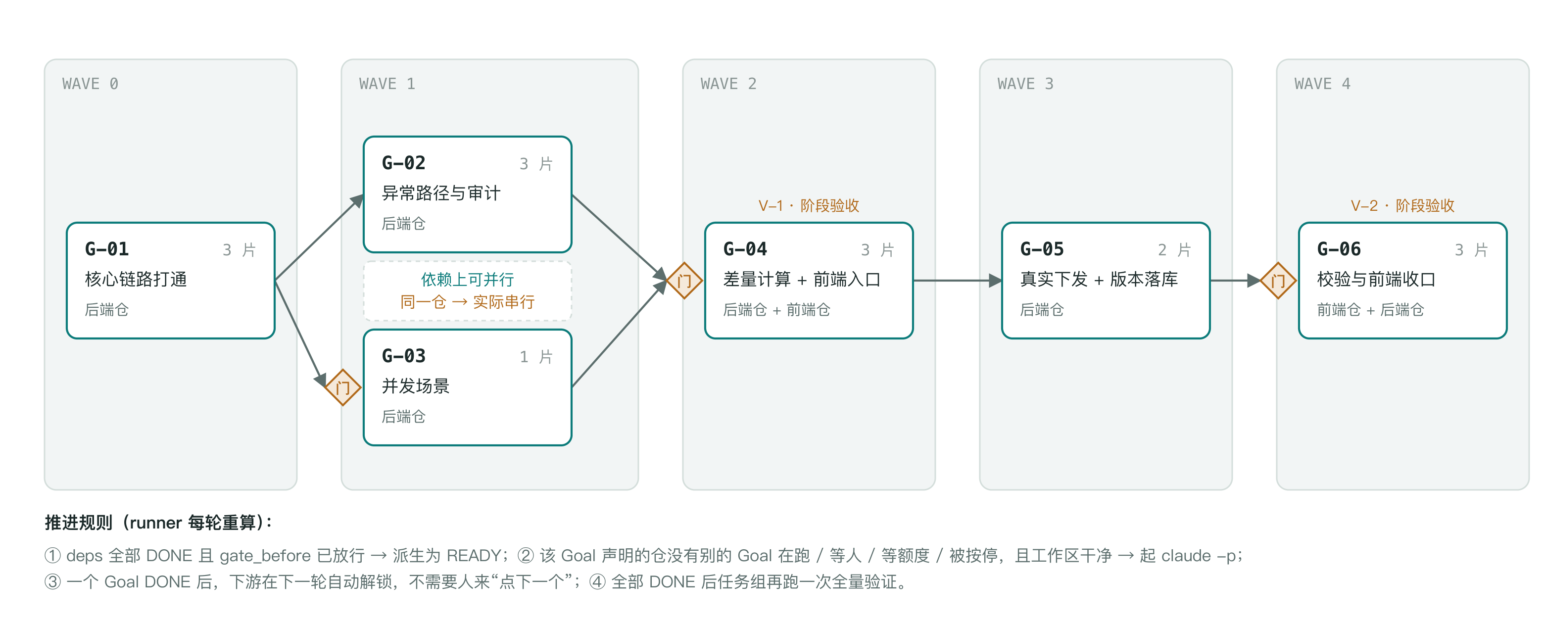 图6